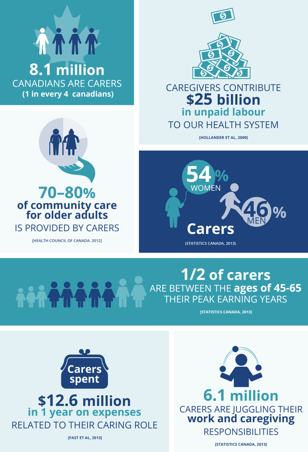 Caregiver Facts Carers Canada